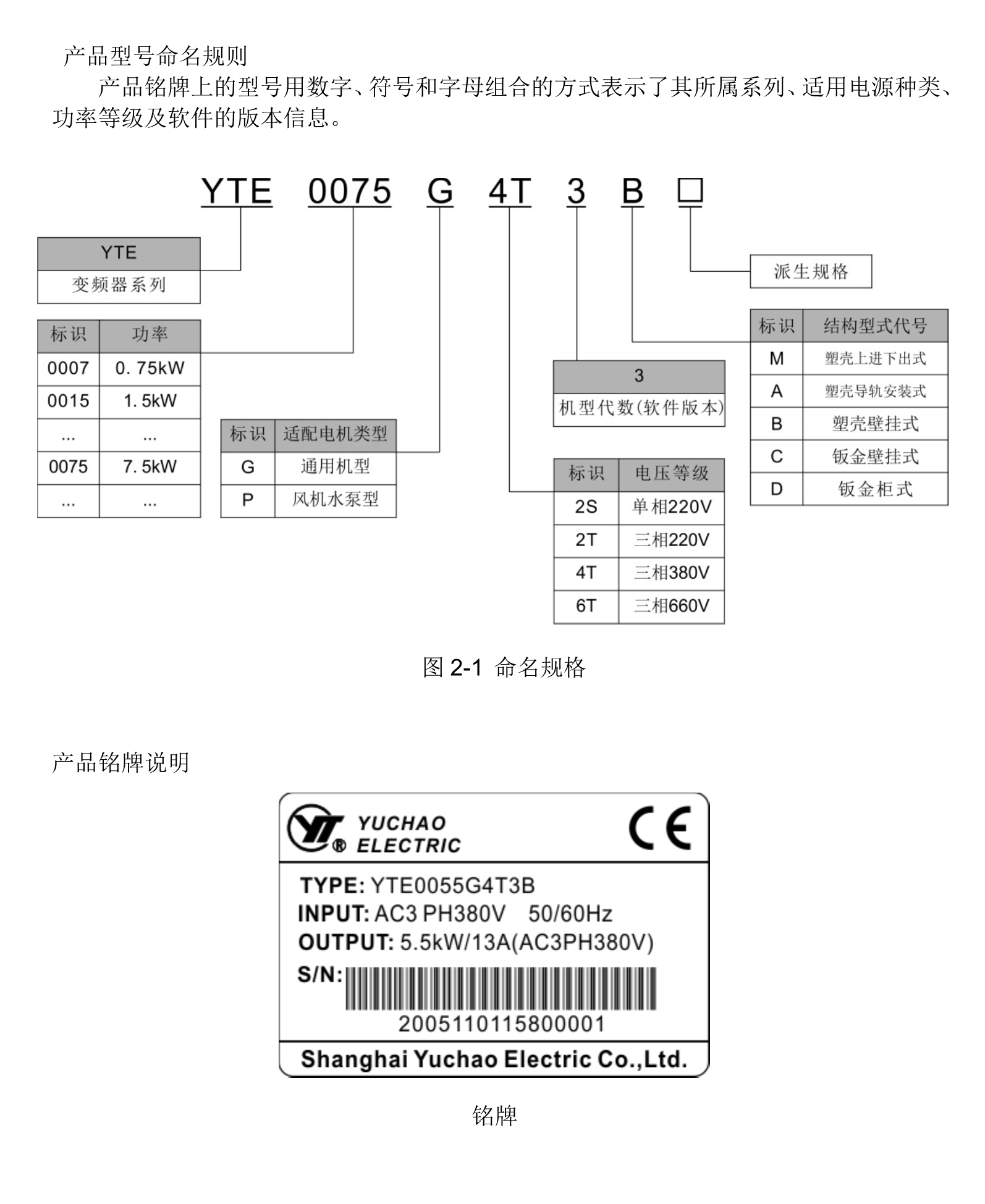 YTE系列高性能矢量变频器01.jpg